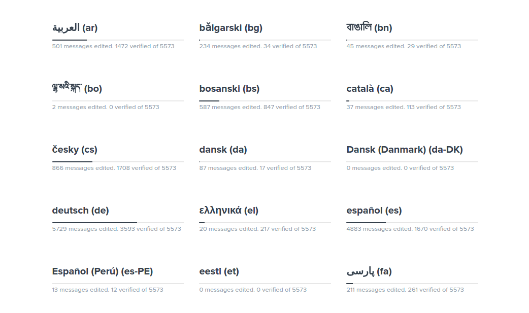 Multilingual Website Builder