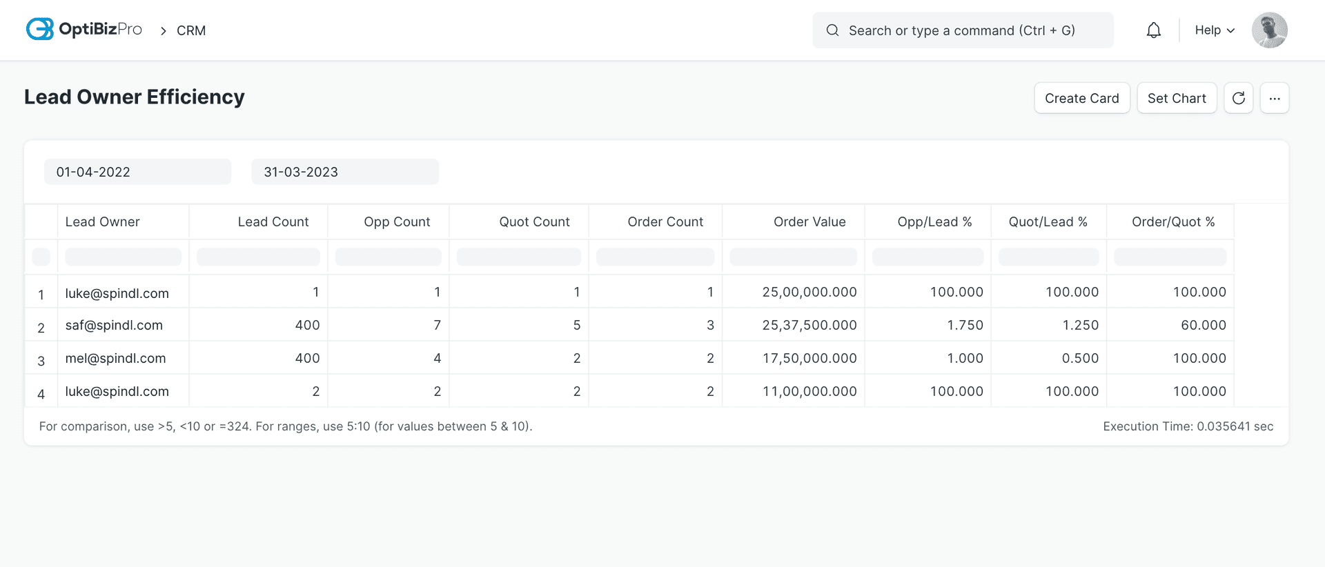Sales Team Efficiency